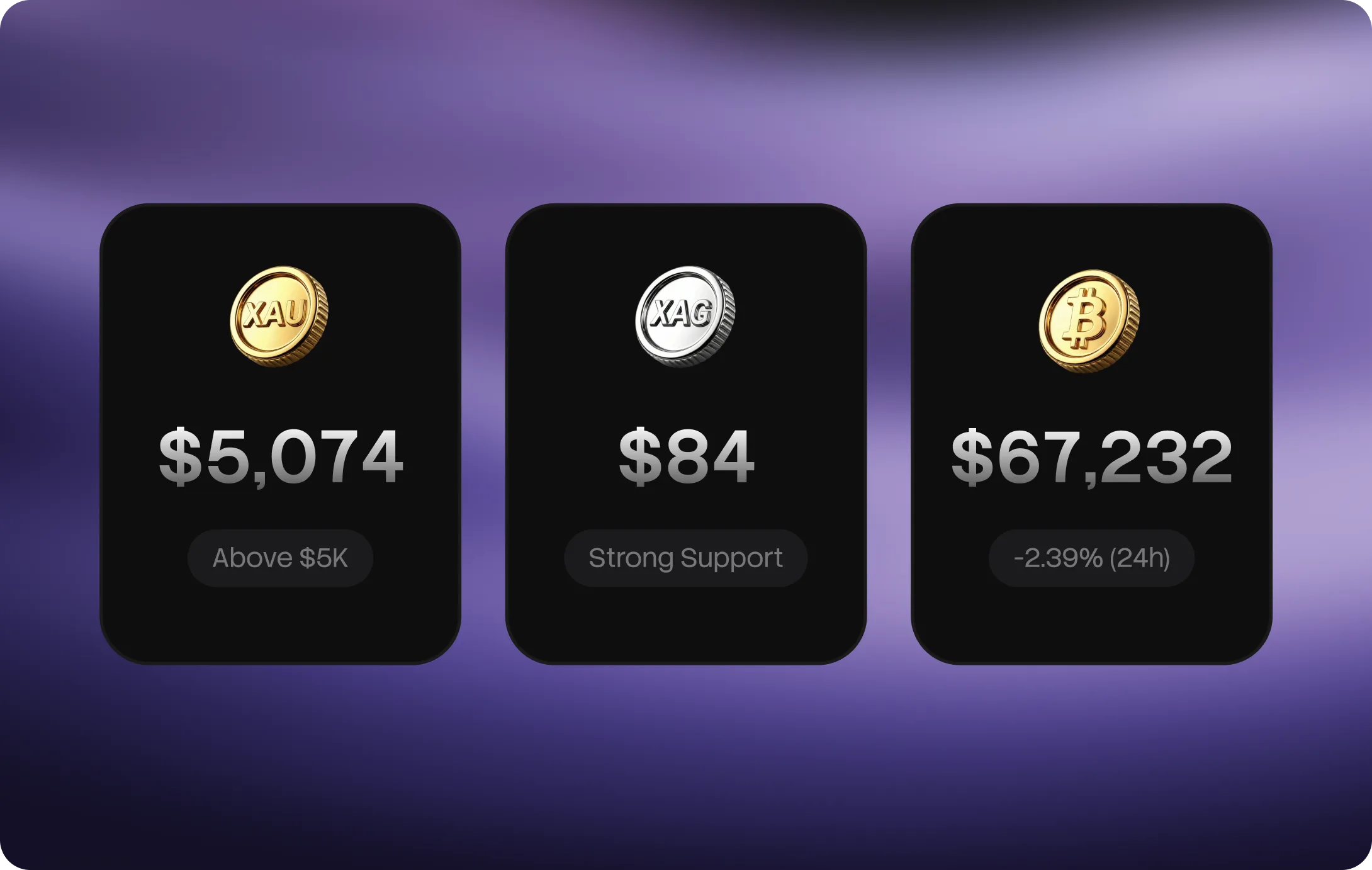 Three asset-price stat cards: gold, silver and Bitcoin