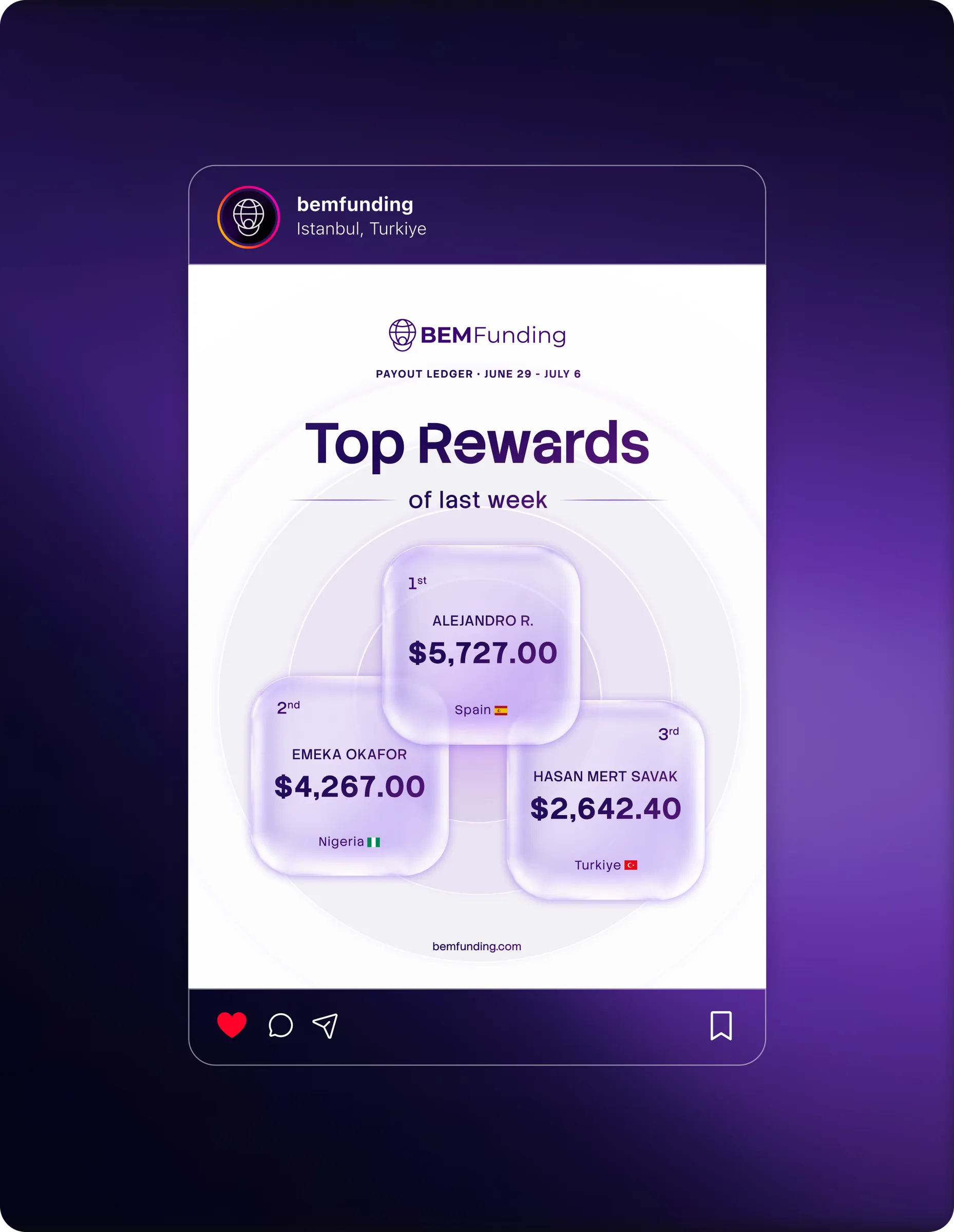 Top Rewards payout leaderboard card for BEM traders