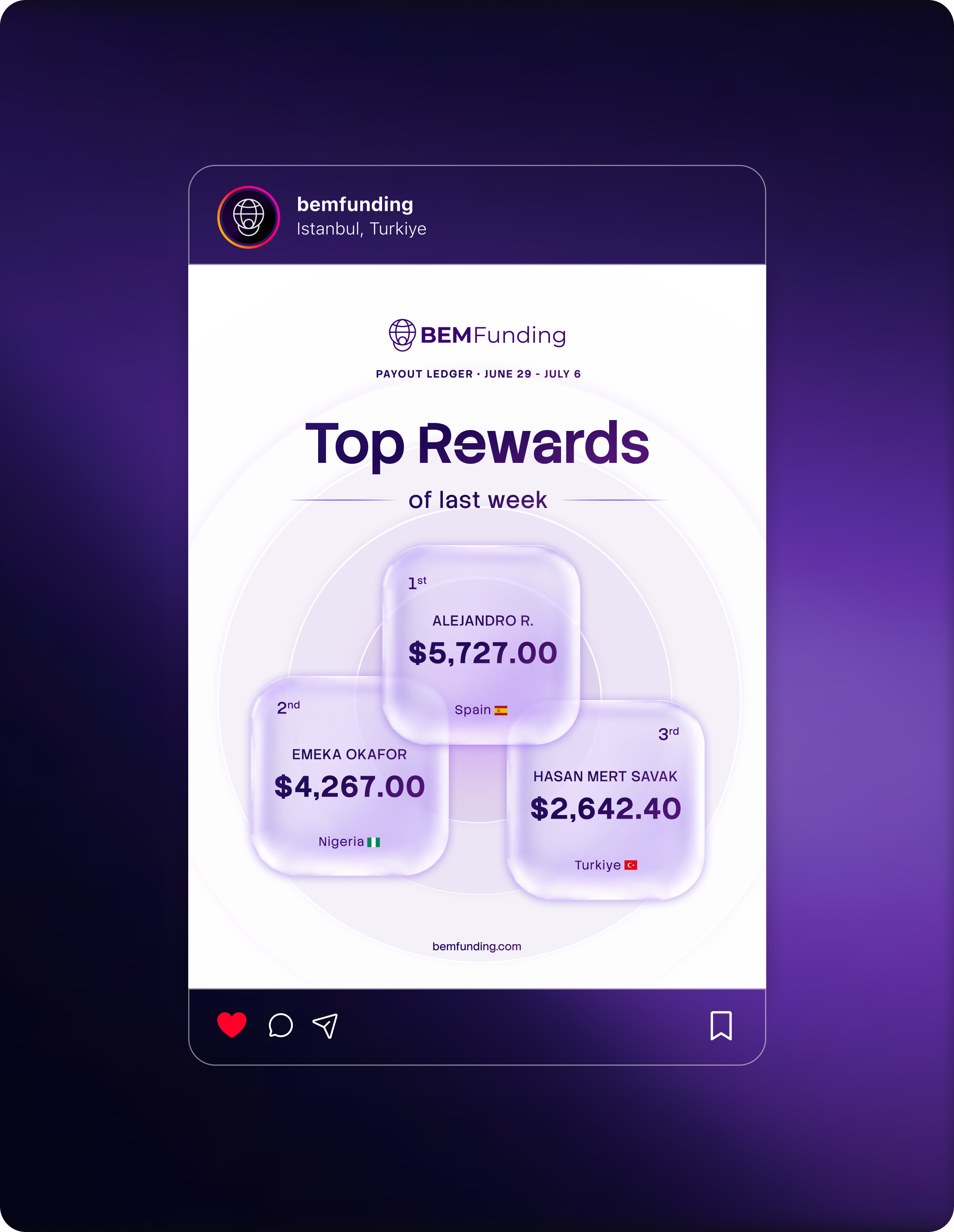Top Rewards payout leaderboard card for BEM traders