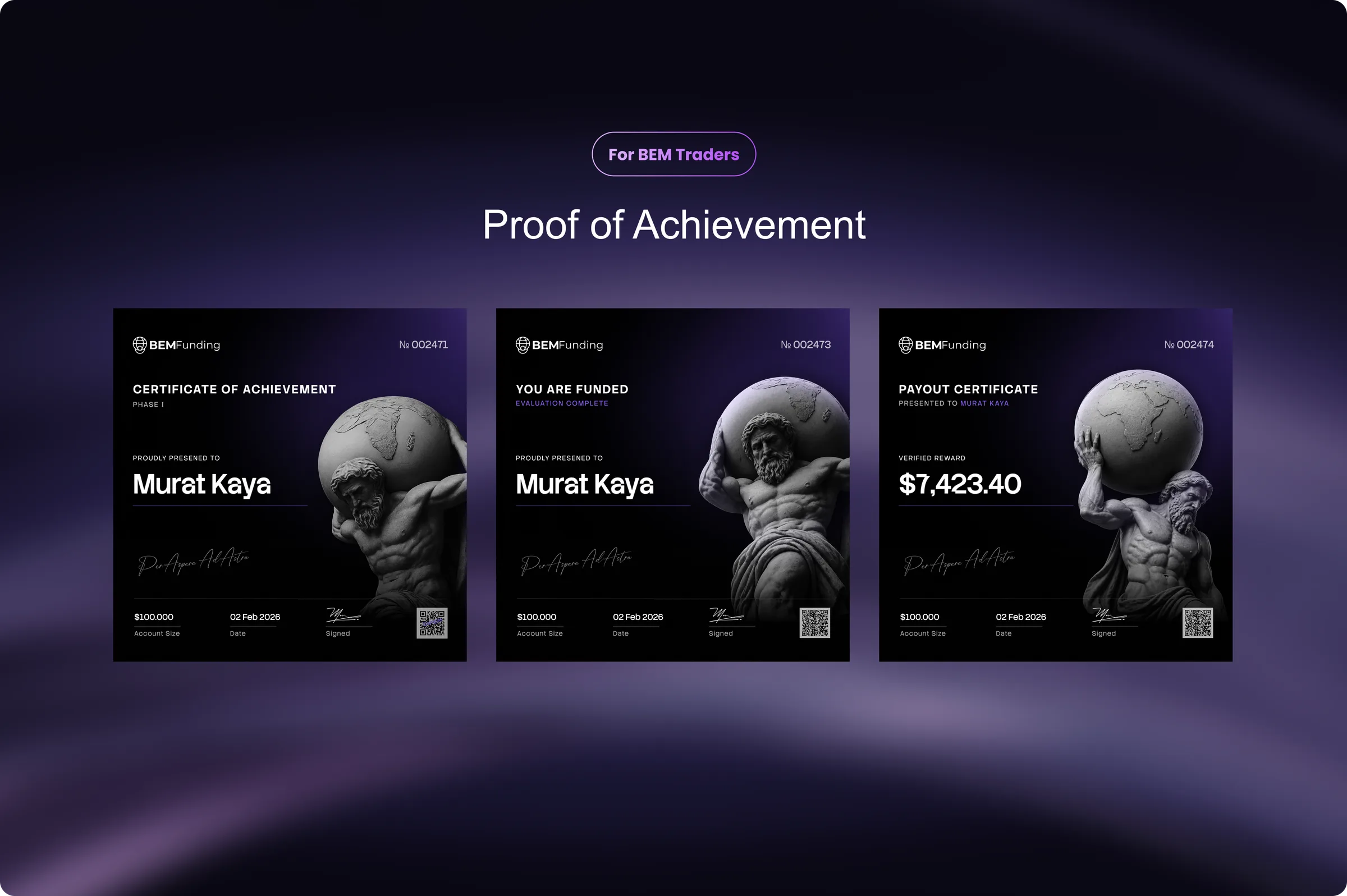 'Proof of Achievement' row: certificate of achievement, funded and payout certificate cards for Murat Kaya
