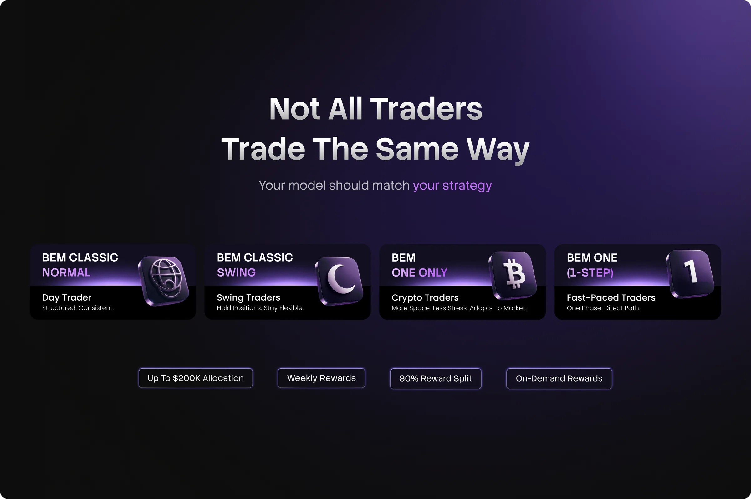 'Not All Traders Trade The Same Way' headline over four plan cards and a row of feature-tag pills