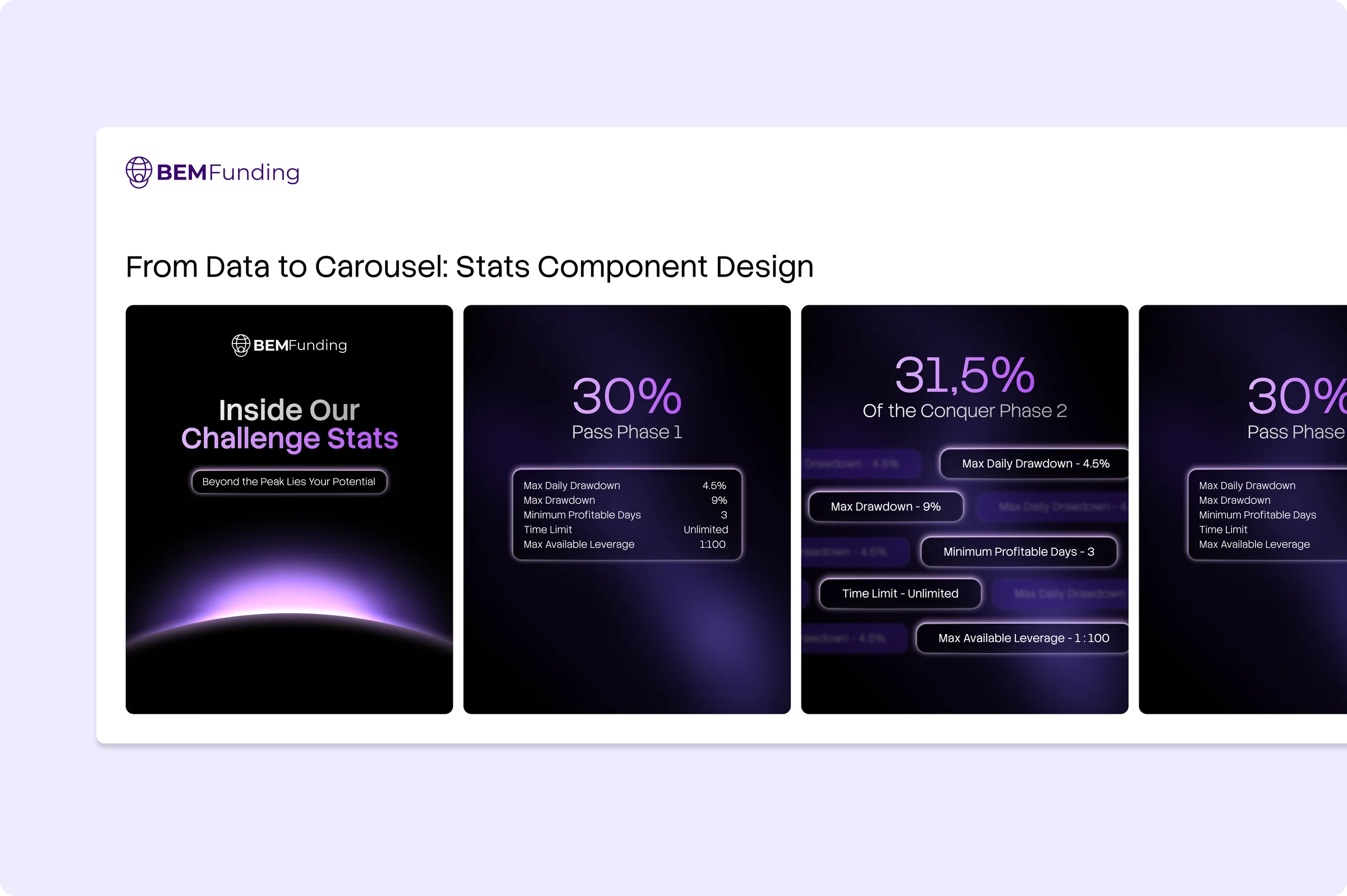 'From Data to Carousel: Stats Component Design' — a row of challenge-stat cards