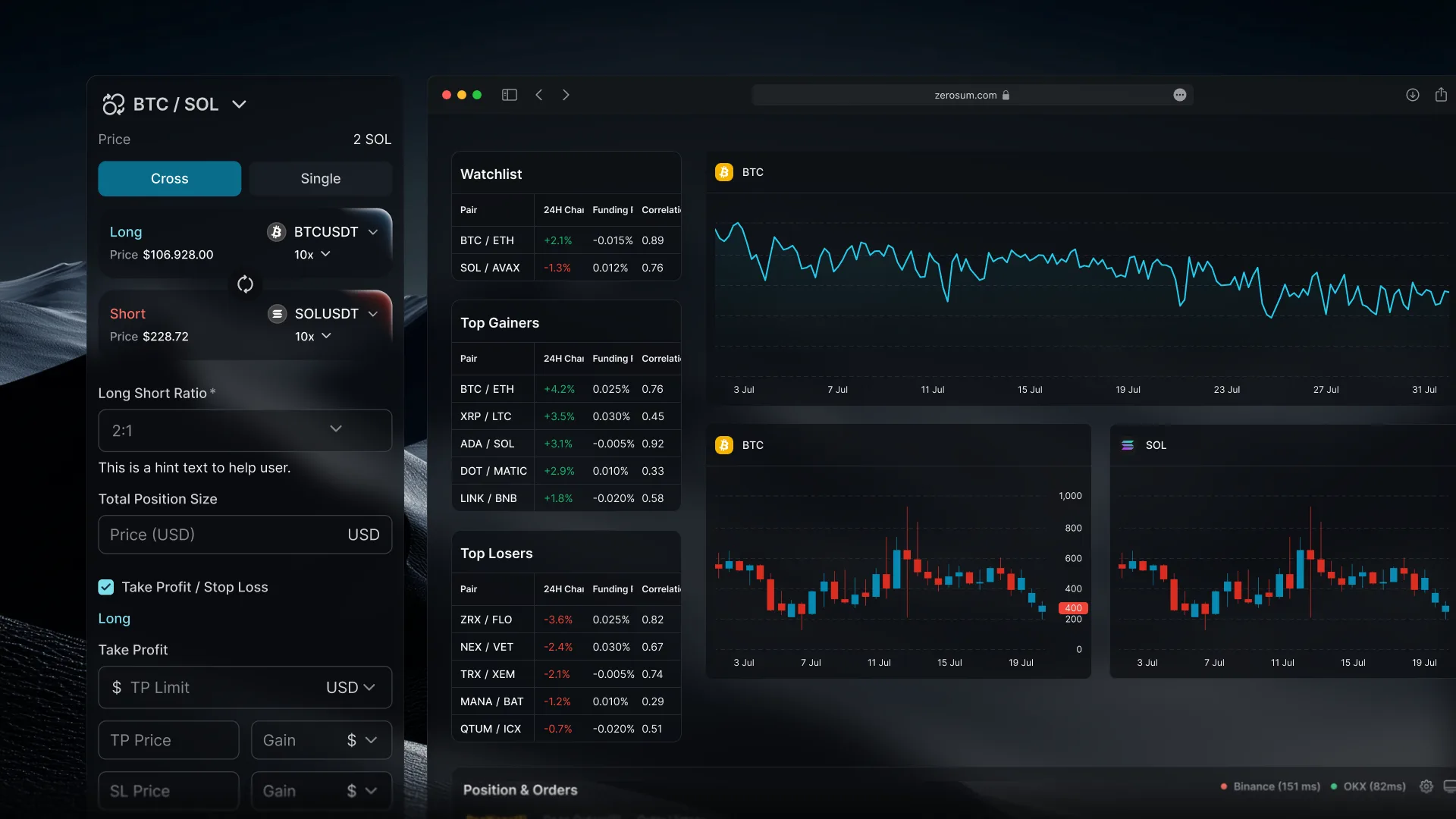 Zerosum execution box with a BTC/SOL cross position and watchlist