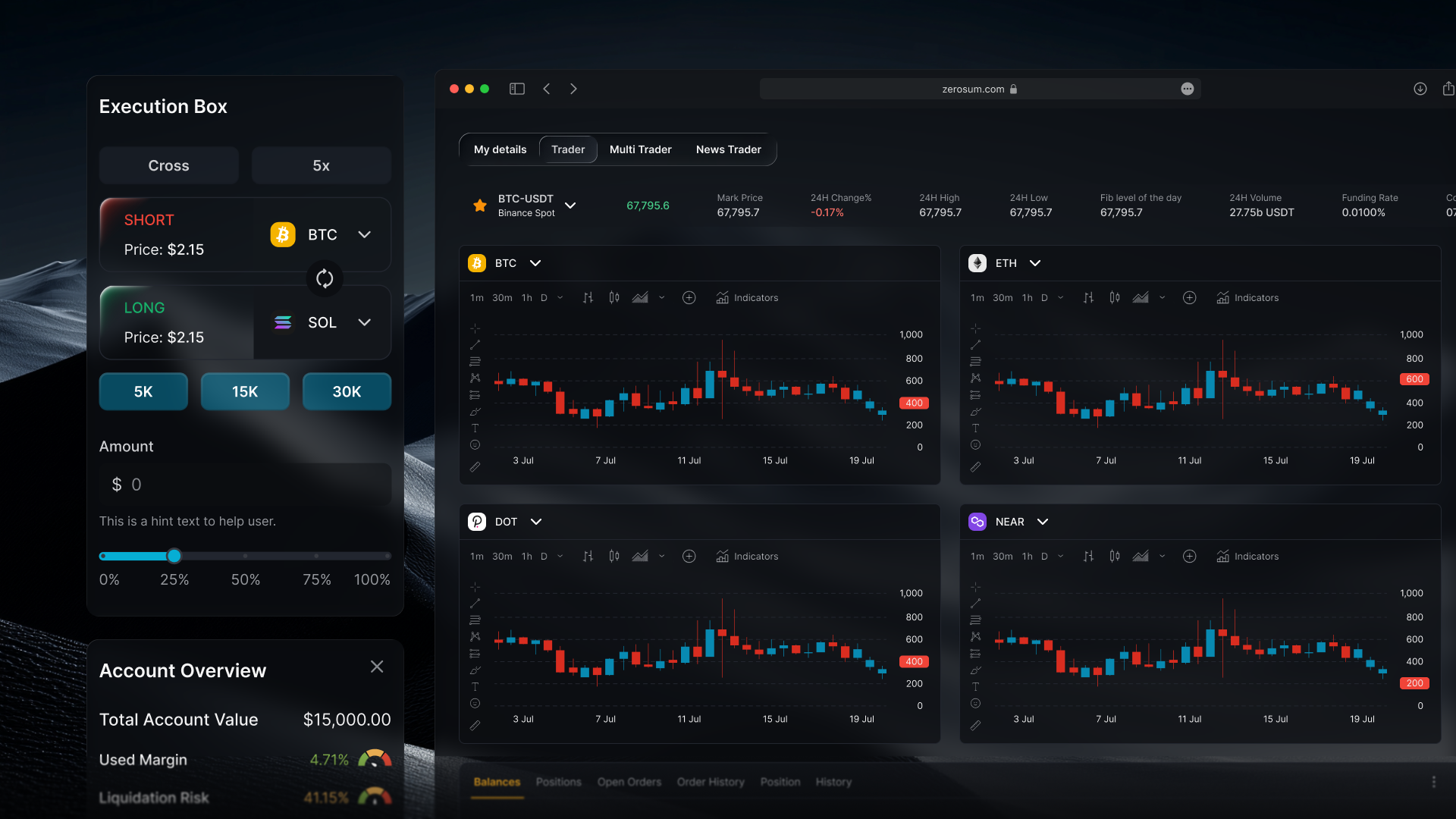 Zerosum multi-chart trader view across BTC, ETH, DOT and NEAR