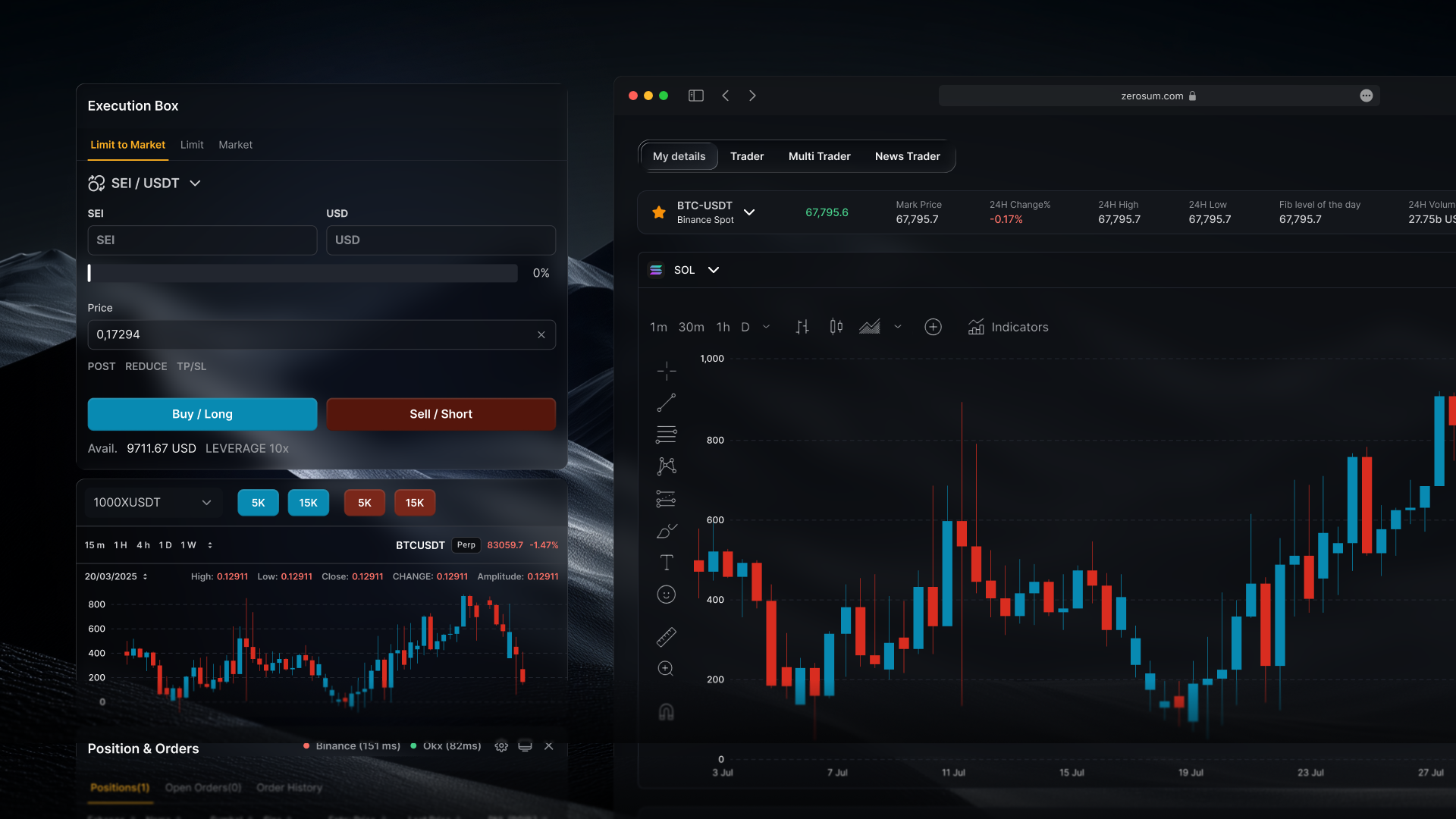 Zerosum limit order execution box beside a BTC candlestick chart