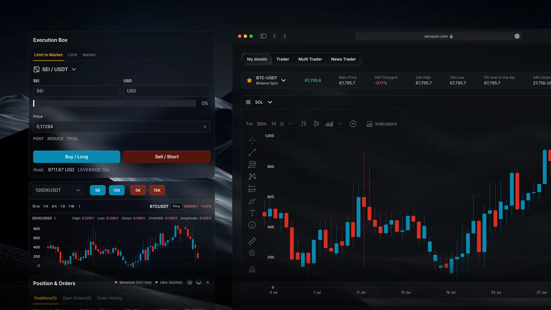 Zerosum limit order execution box beside a BTC candlestick chart