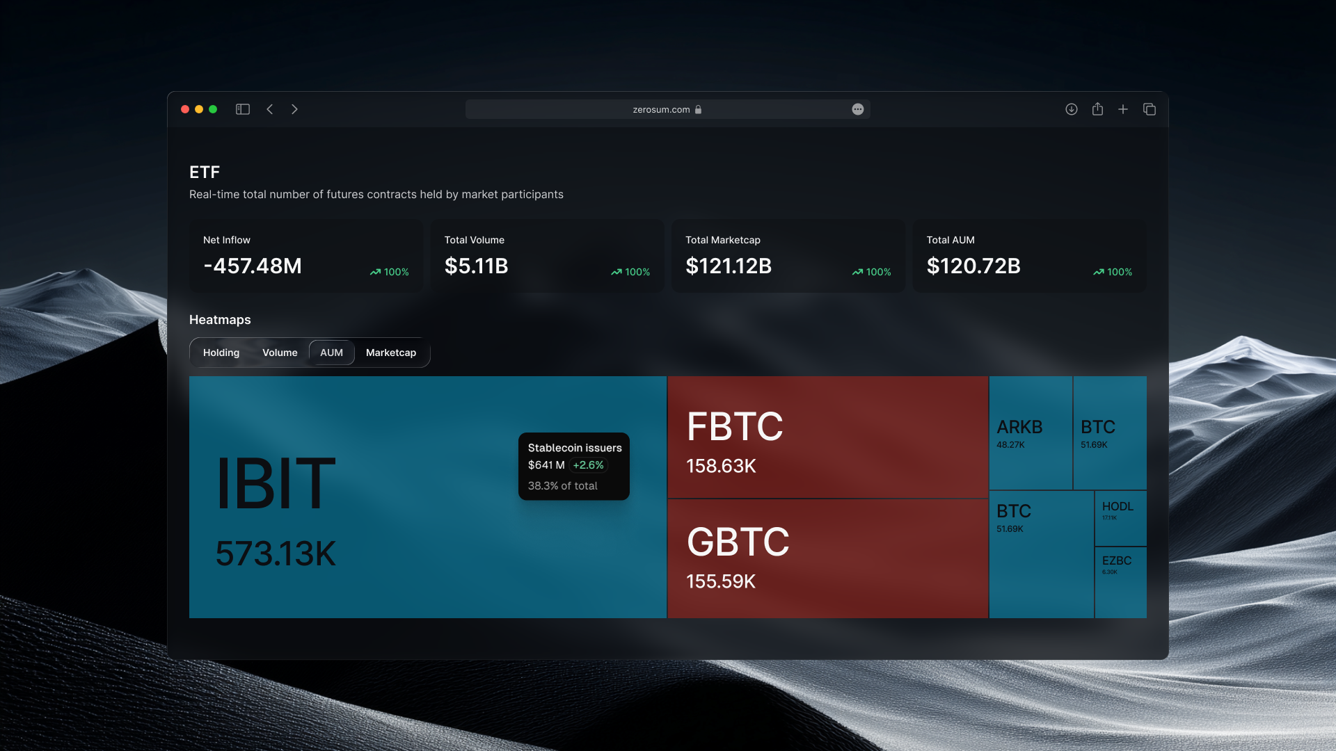 Zerosum ETF heatmap dashboard