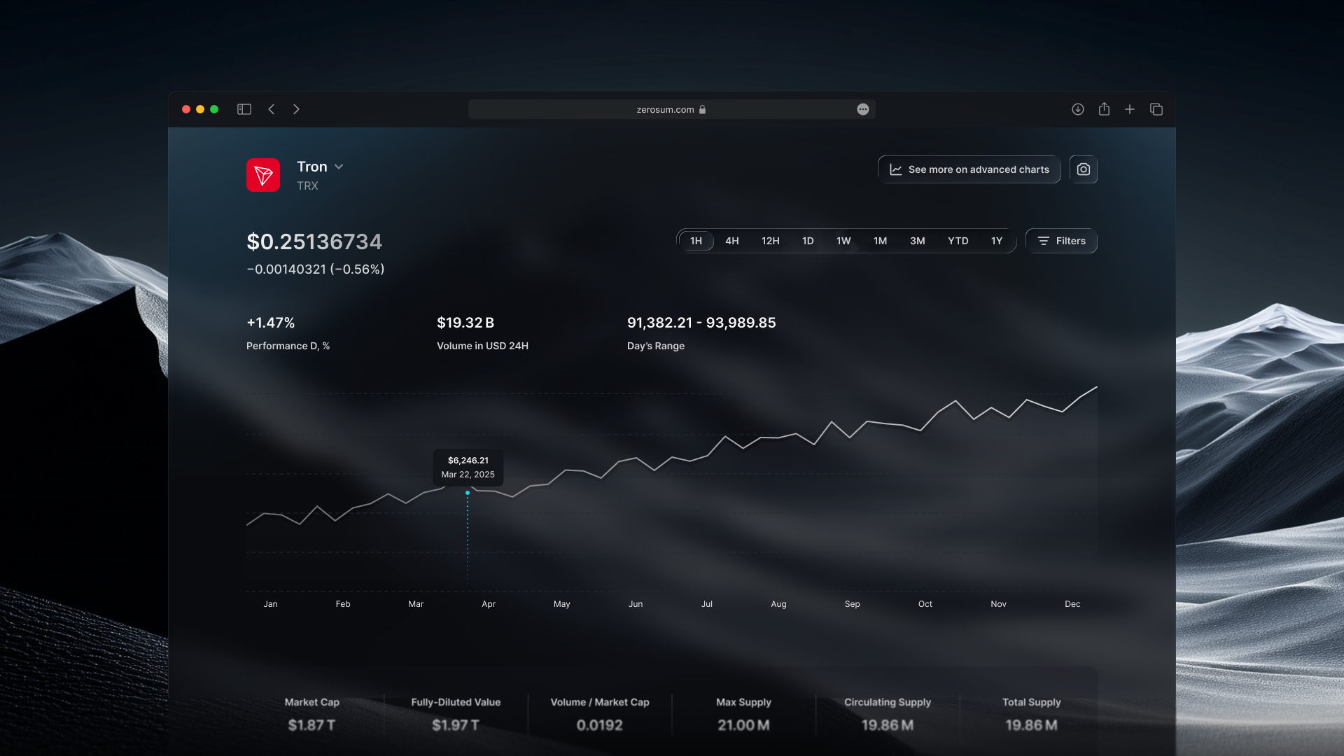 Zerosum Tron (TRX) asset detail chart