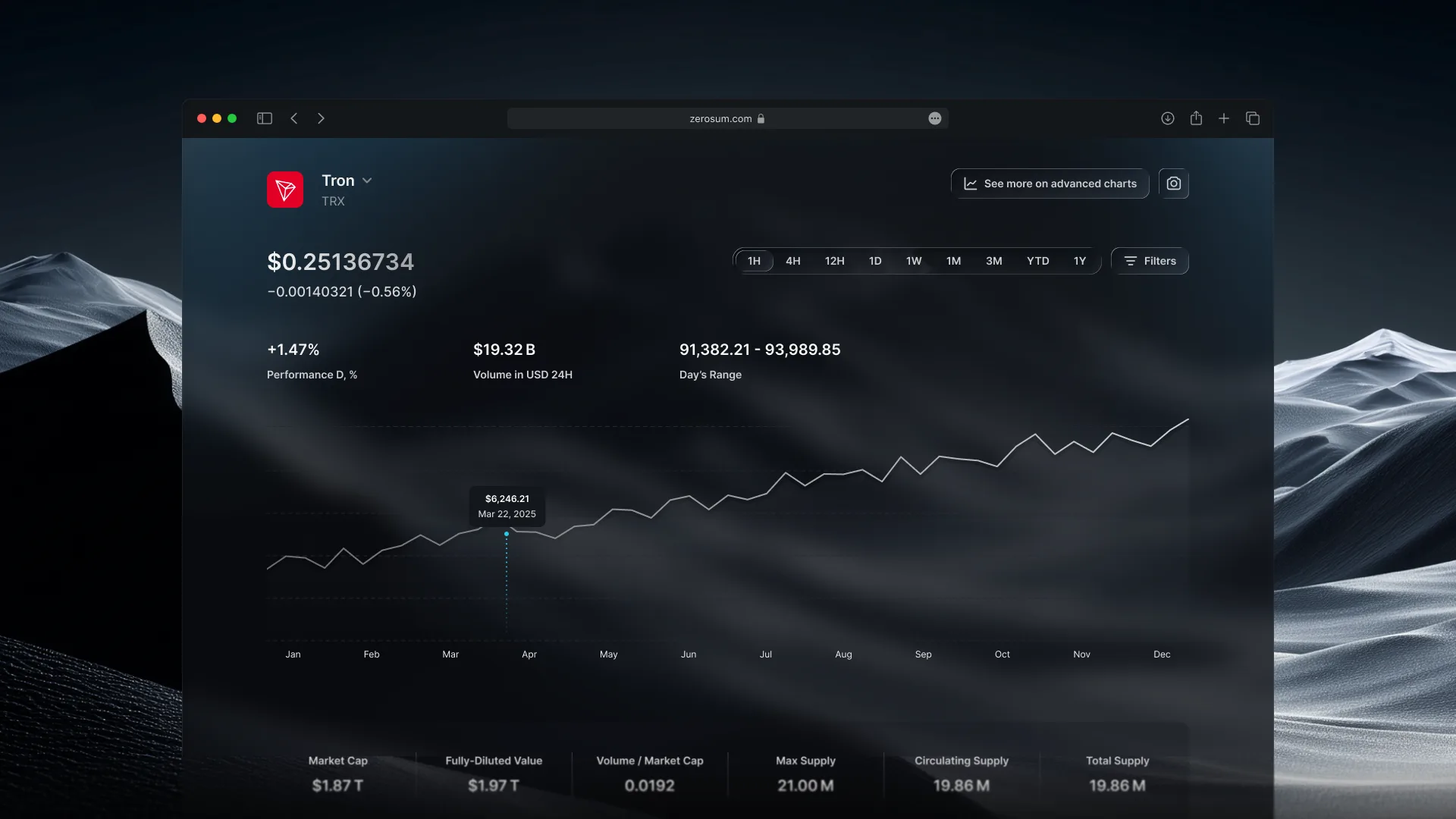 Zerosum Tron (TRX) asset detail chart