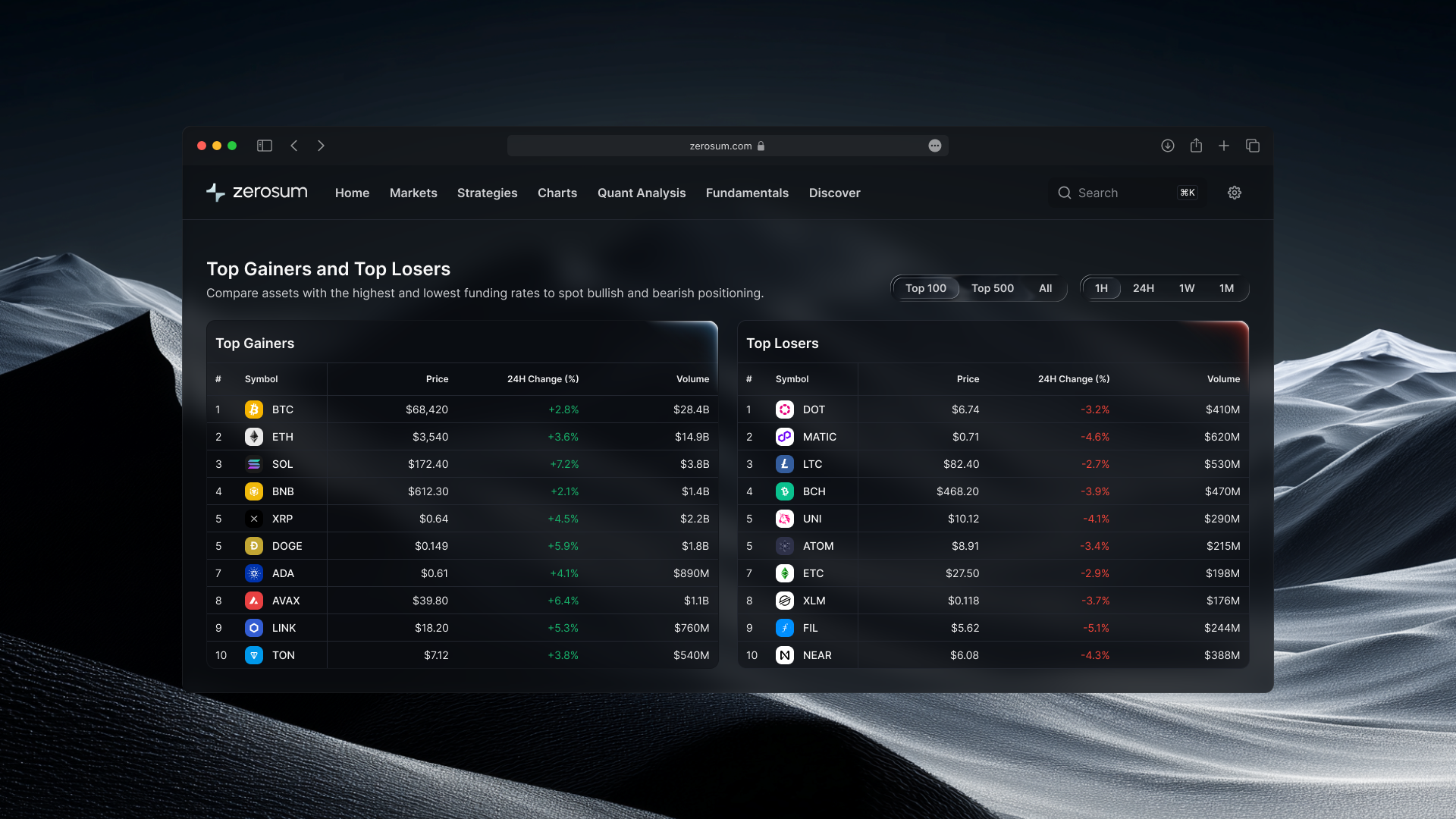 Zerosum top gainers and top losers tables