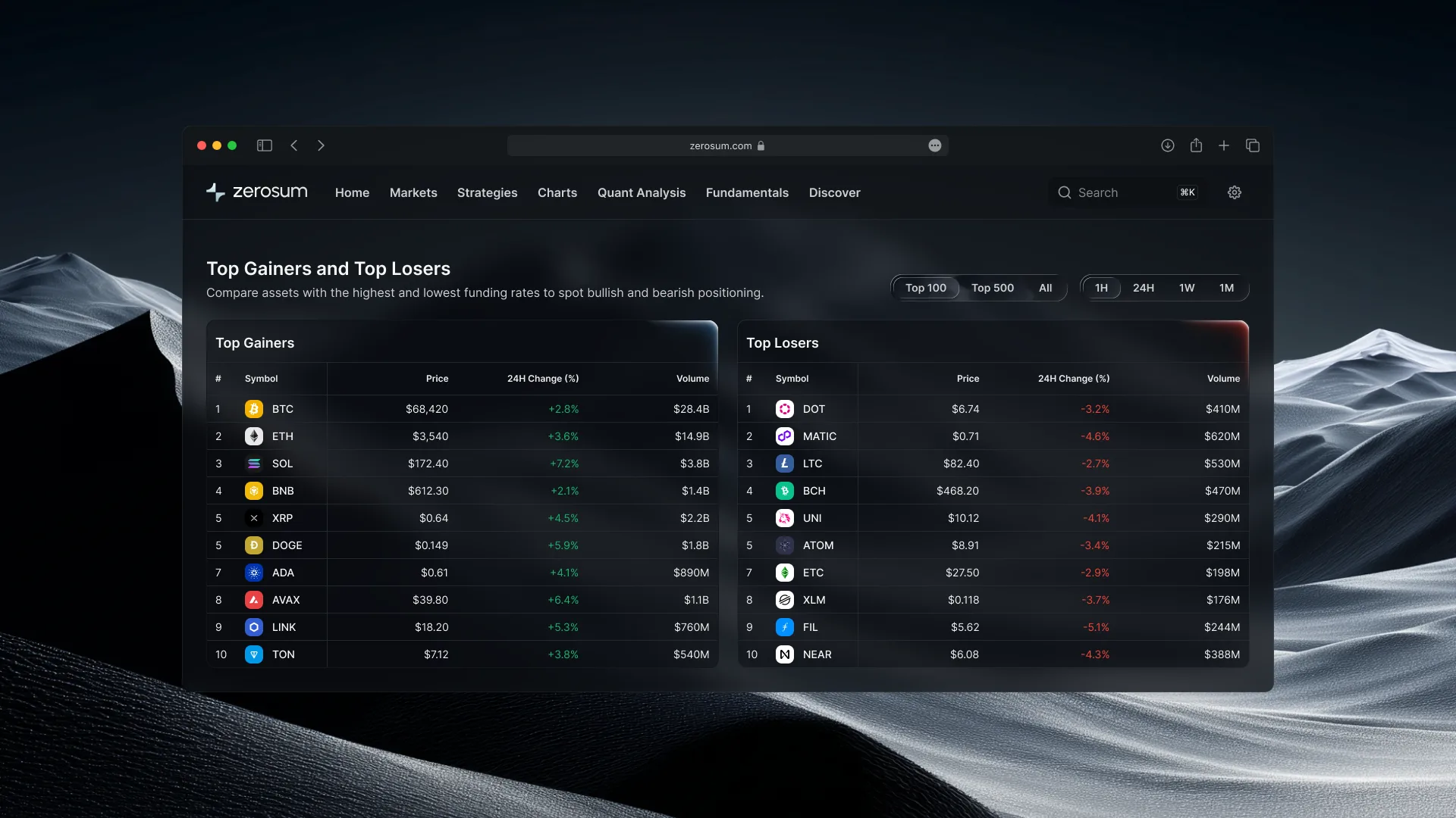 Zerosum top gainers and top losers tables
